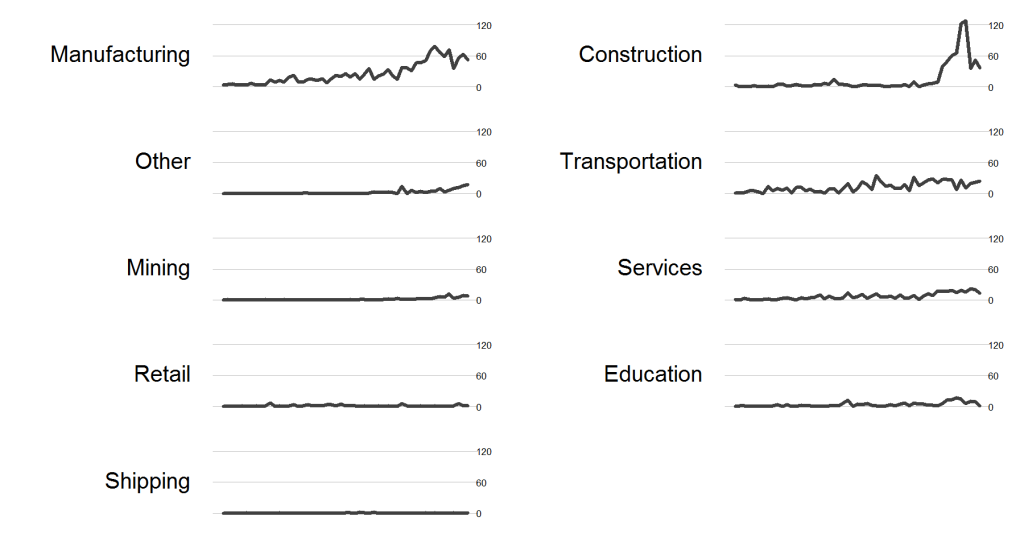 sparklines-industry