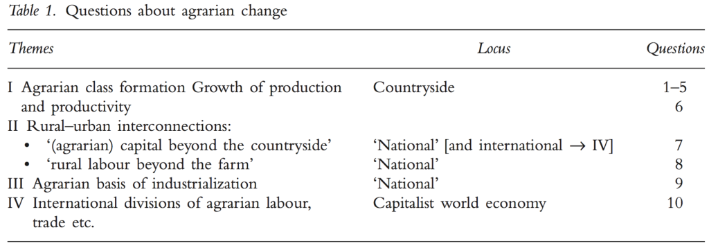 1. agrarian questions table