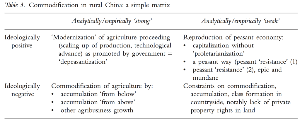 3. commodification table